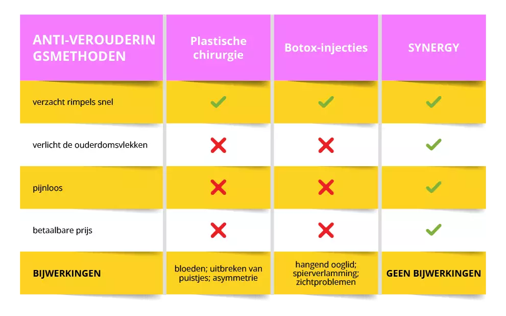 AYRA SYNERGY versus gevaarlijke anti-verouderingsmethoden